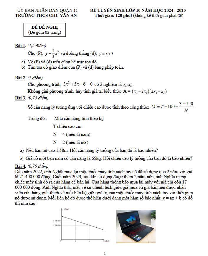 Tổng hợp đề tham khảo tuyển sinh lớp 10 môn Toán năm 2024 - 2025 - Phòng GD&ĐT Quận 11