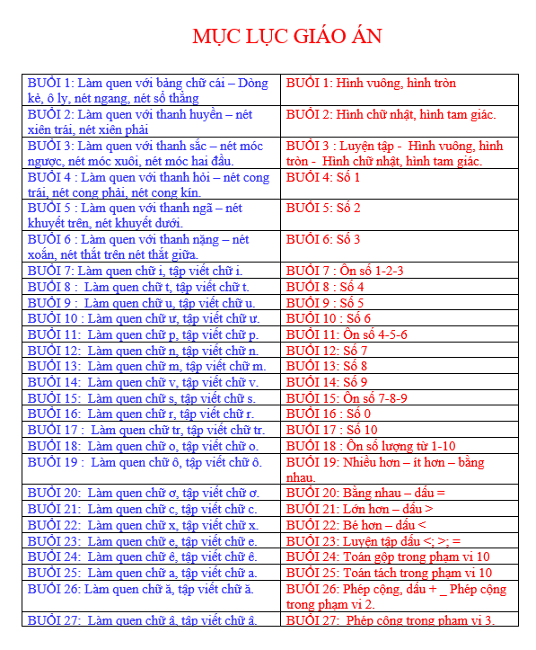 Giáo án dạy tiền tiểu học đầy đủ