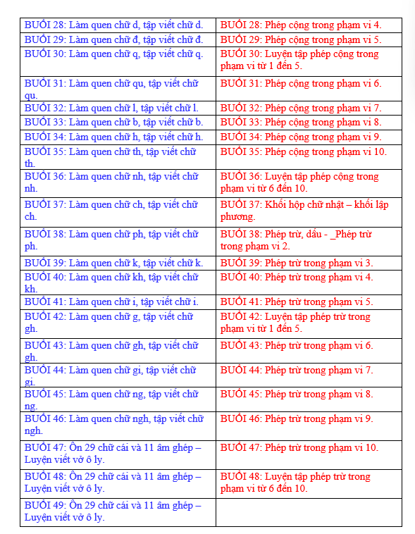 Giáo án dạy tiền tiểu học đầy đủ