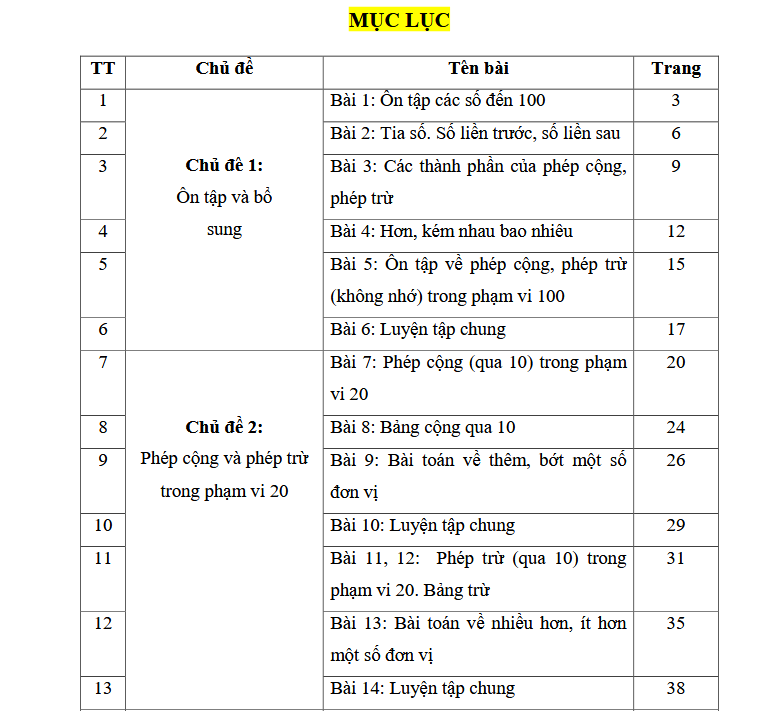 Đề cương ôn tập học kỳ 1 môn Toán lớp 2 - Kết Nối