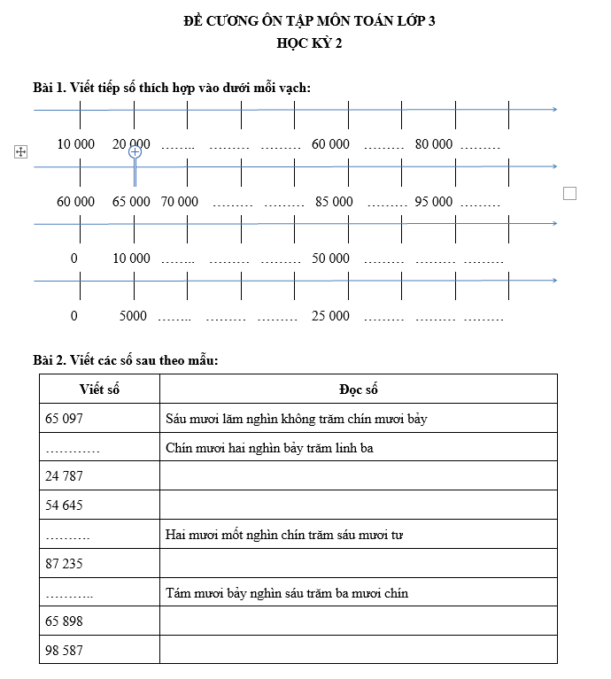 ĐỀ CƯƠNG ÔN TẬP MÔN TOÁN LỚP 3 HỌC KỲ 2